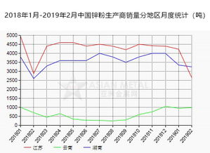 AM统计 2月份中国锌粉生产商销量环比降低27.4
